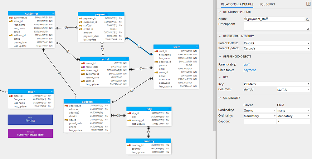 mysql-sakila-light-relationship.png