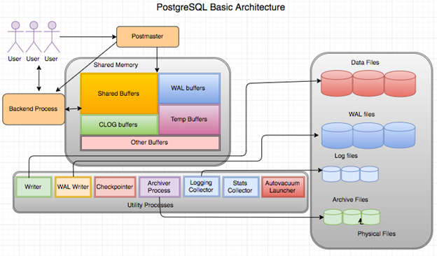postgresql-architecture.png